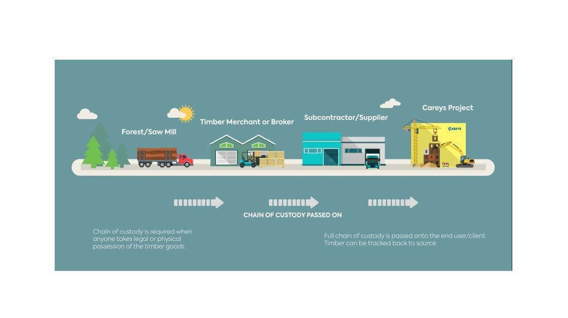 Sustainability graphic